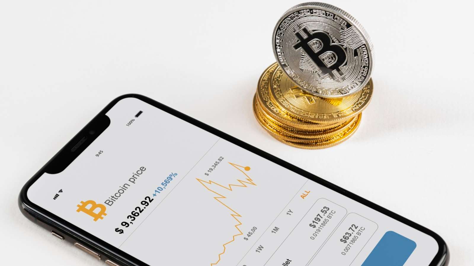 Bitcoin Price Visual